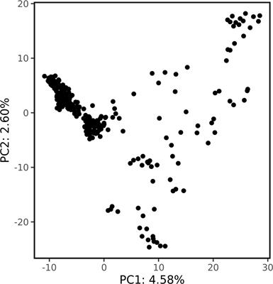 Comparing modeling methods of genomic prediction for growth traits of a tropical timber species, Shorea macrophylla